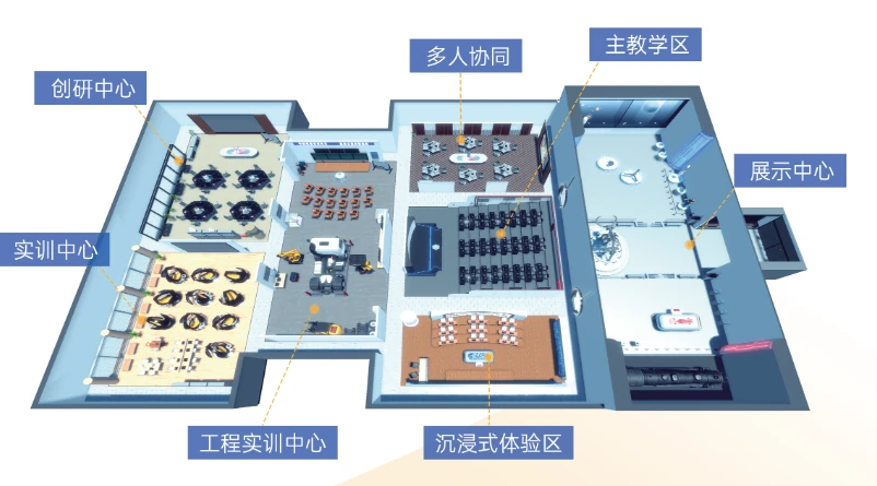 职业教育示范性虚拟仿真实训基地建设方案