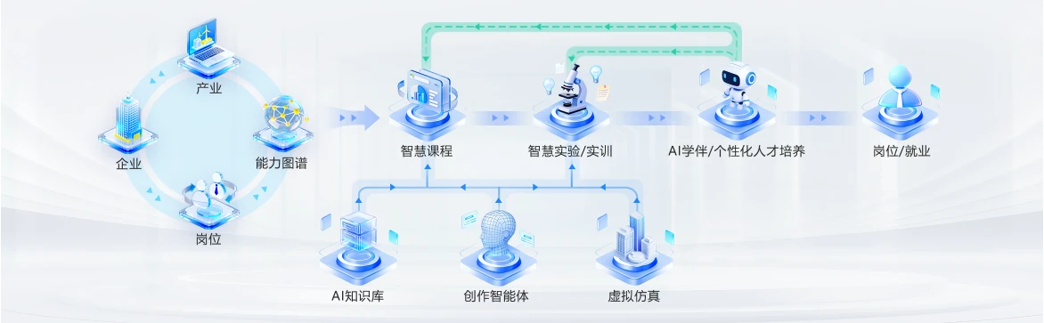 万象互联核心理念