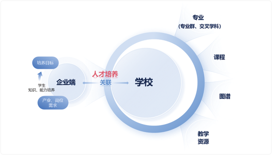 产教融合