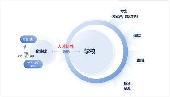 产教融合